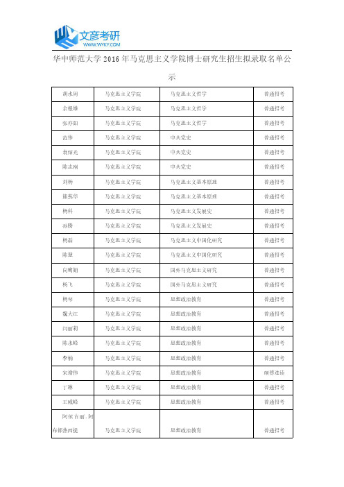 华中师范大学2016年马克思主义学院博士研究生招生拟录取名单公示