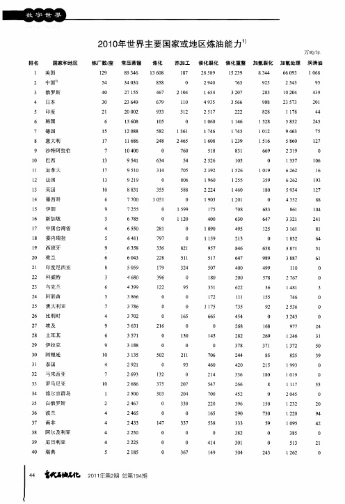 2010年世界主要国家或地区炼油能力