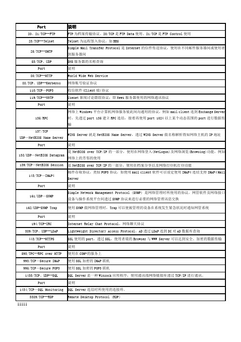 常见TCP端口号及用途大全