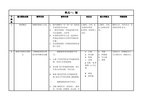 讲解课件   轴