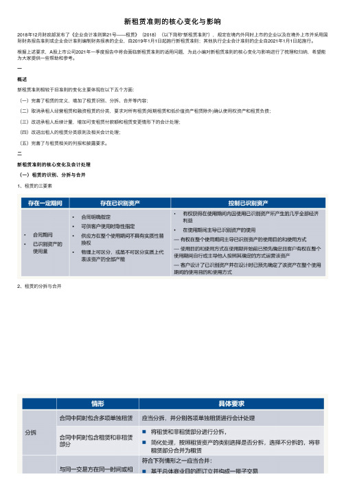 新租赁准则的核心变化与影响