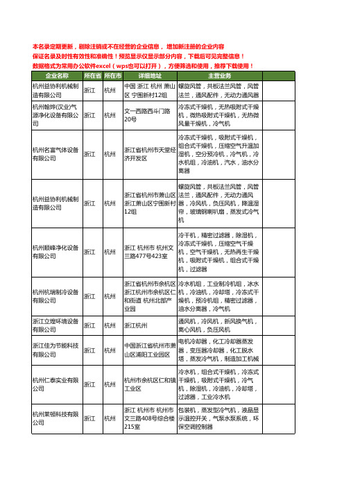 新版浙江省杭州冷气机工商企业公司商家名录名单联系方式大全21家