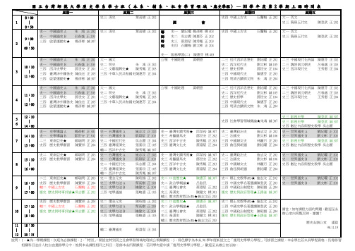 国立台湾师范大学历史学系95学年度第二学期上课时间表