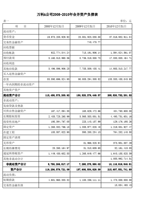 万科A公司三个主表的合并报表