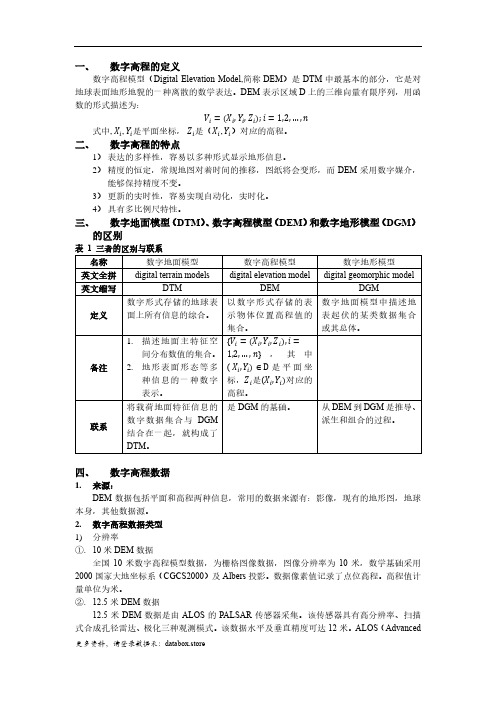 数字高程模型(DEM)——知识汇总