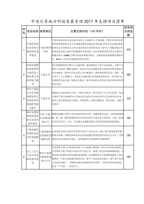 中央引导地方科技发展专项2017年支持项目清单