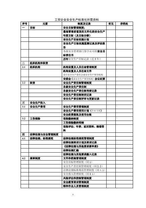 工贸企业安全生产标准化所需资料清单