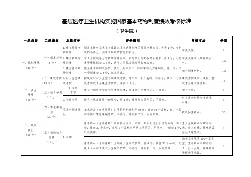 基层医疗卫生机构实施国家基本药物制度绩效考核标准 (卫生院)