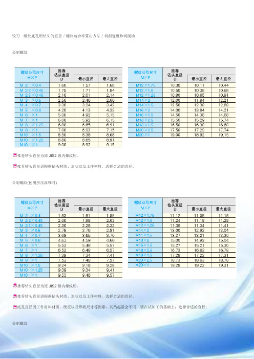 螺纹加工与刀具选择