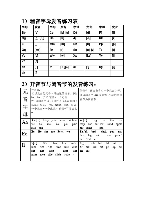 元音字母组合