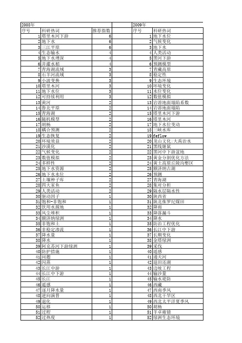 【国家自然科学基金】_水位下降_基金支持热词逐年推荐_【万方软件创新助手】_20140802