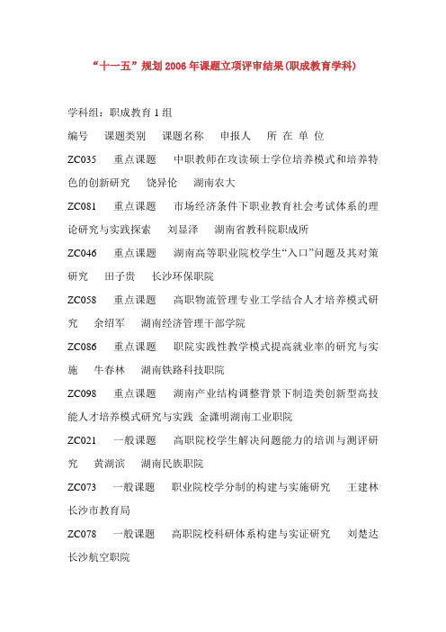 “十一五”规划2006年课题立项评审结果(职成教育学科)