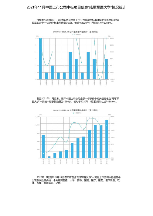 2021年11月中国上市公司中标项目信息“陆军军医大学”情况统计