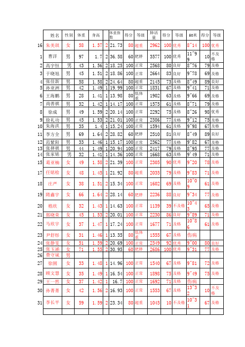 六年级学生体质测试成绩