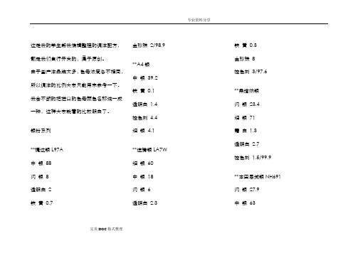 这是我的学生帮我编辑整理的调漆配方