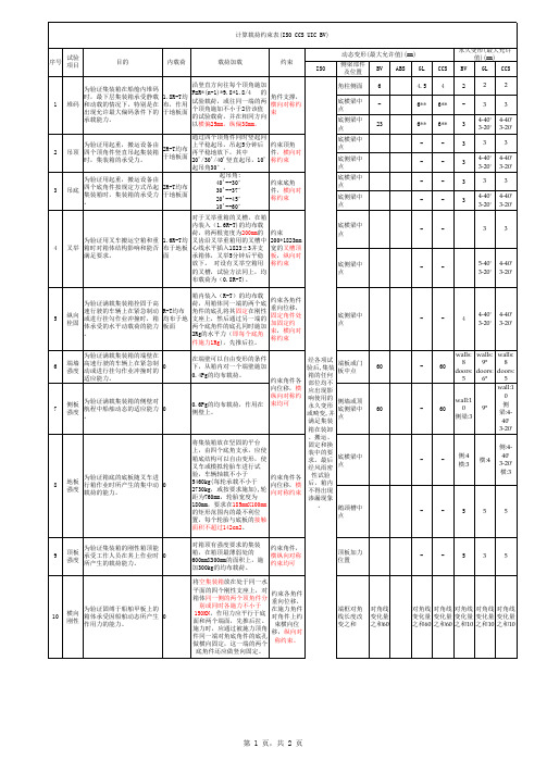 集装箱实验要求