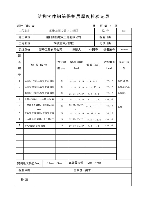 结构实体钢筋保护层厚度检验记录