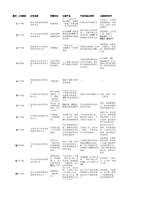 2010年10月中小板创业板过会企业概况汇总