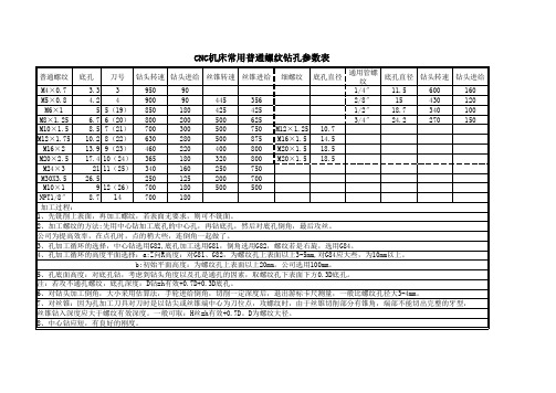 常用普通螺纹钻、攻切削参数