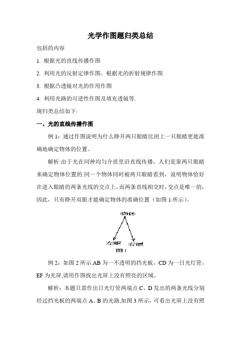 光学作图题归类总结