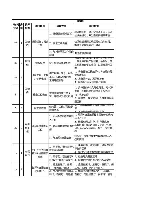 双人快保操作流程