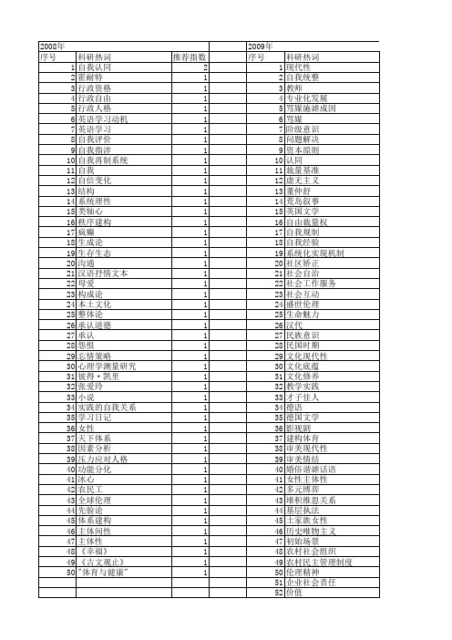 【国家社会科学基金】_建构自我_基金支持热词逐年推荐_【万方软件创新助手】_20140808