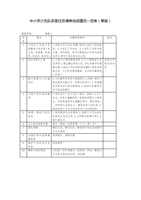 各学校少先队改革任务清单分解表