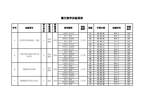 微生物学实验课表(精)