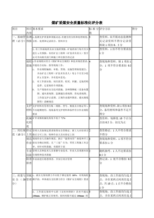 煤矿采煤安全质量标准化评分表