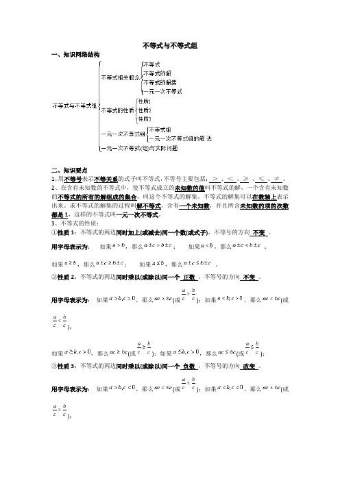 【全】初中数学不等式与不等式组知识点总结