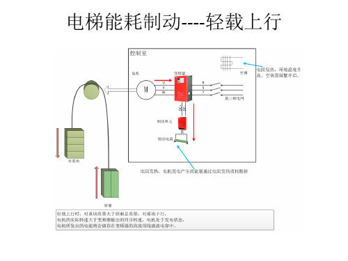 PFE电梯节能装置节能原理