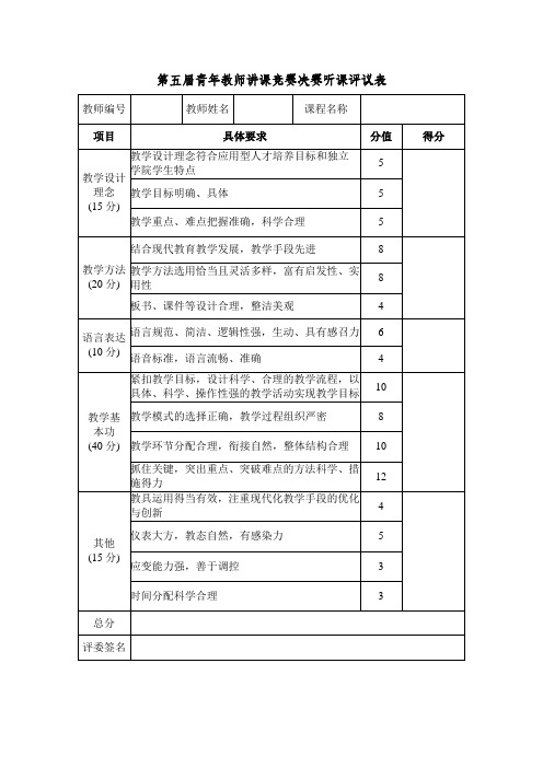 第五届青年教师讲课竞赛决赛听课评议表