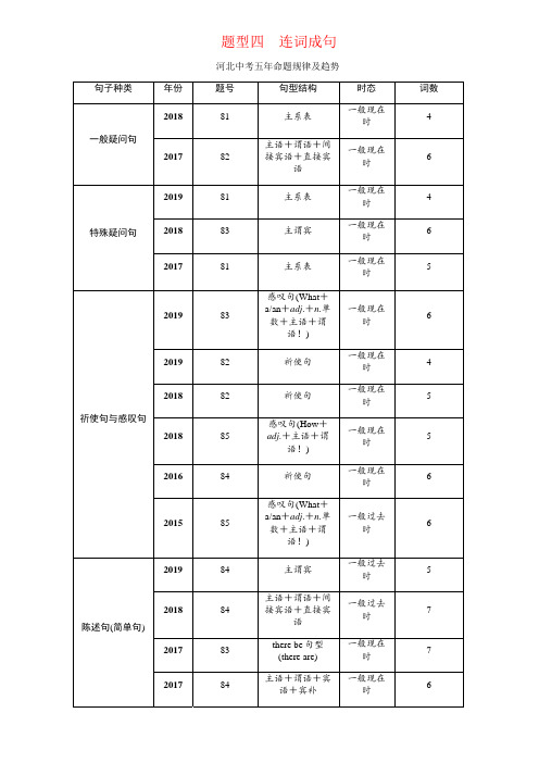 备战中考-河北中考5年真题-连词成句-专项练习及答案