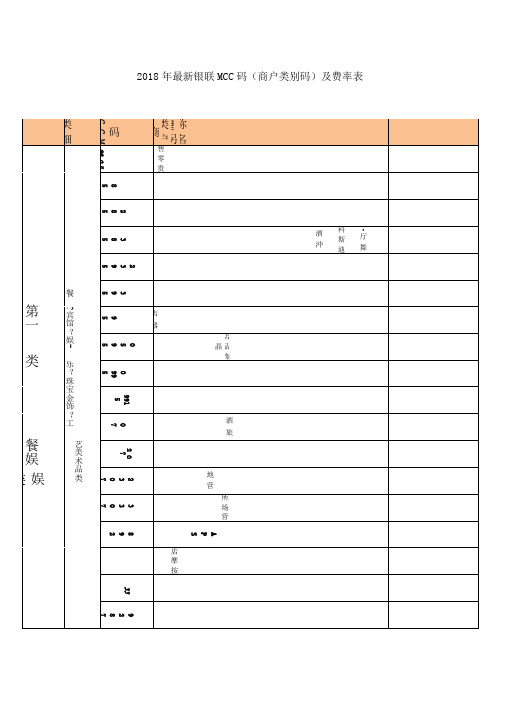 2018年最新银联MCC码(商户类别码)及费率表