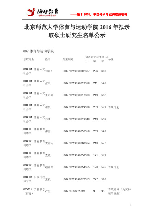 北京师范大学体育与运动学院2016年拟录取硕士研究生名单公示