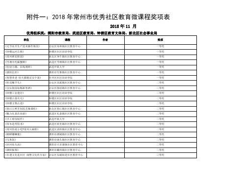 关于2018年常州市优秀社区教育微课程获奖项目的公示