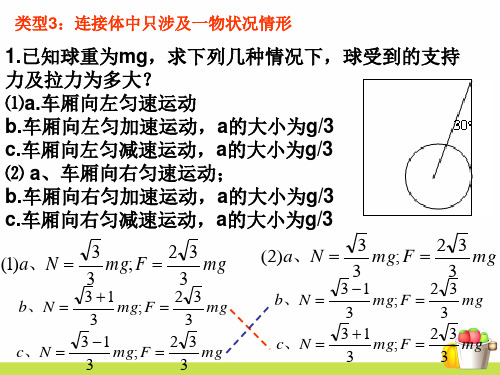 新人教版高中物理《牛顿运动定律的应用(2)》PPT课件