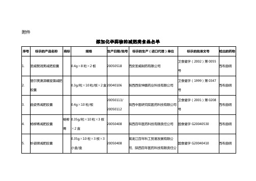 解析添加化学药物的减肥类食品名单