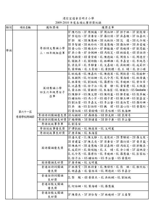 浸信宣道会吕明才小学