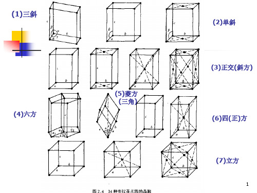 2.1晶体-2