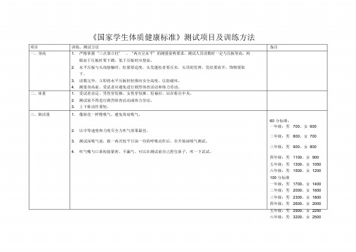 《国家学生体质健康标准》测试项目及训练方法.doc