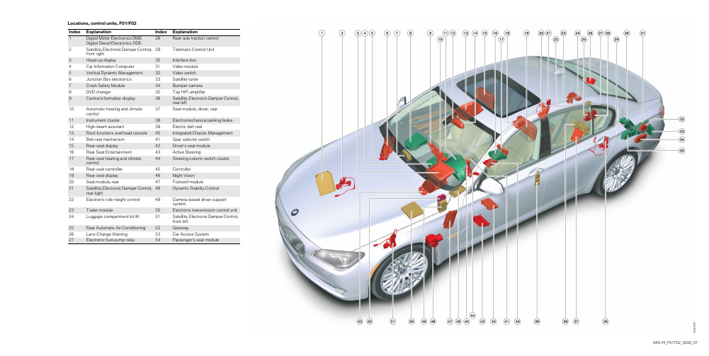 宝马4S店维修培训手册：F02 控制单元安装位置 英文