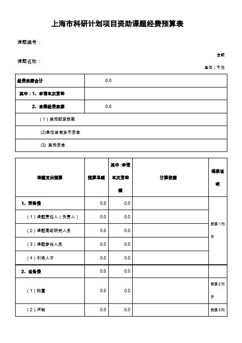 上海科研计划项目资助课题经费预算表(1)