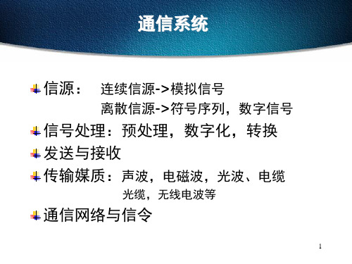 通信系统模型文档资料