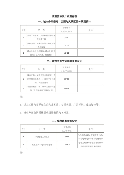 景观园林设计收费标准49035