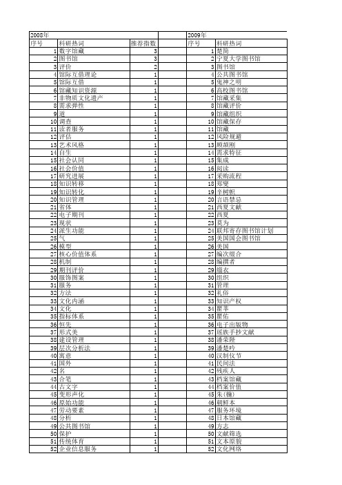 【国家社会科学基金】_馆藏_基金支持热词逐年推荐_【万方软件创新助手】_20140805