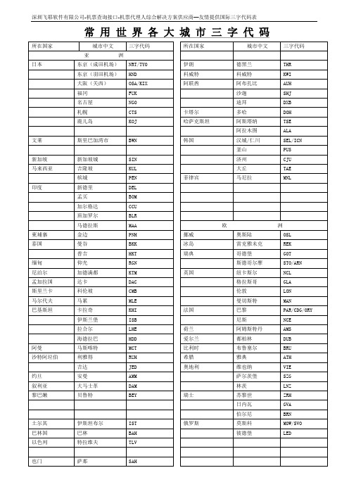 国际机场三字代码表