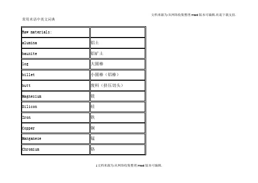 常用焊接中英文词典(DOC)