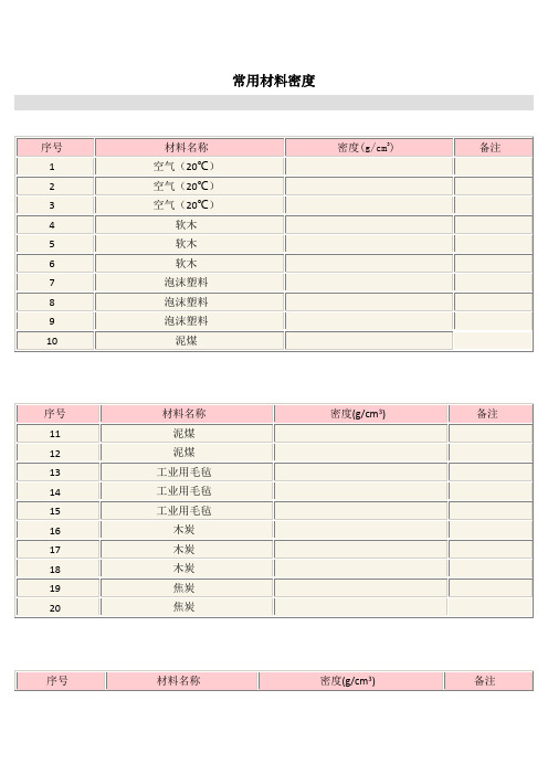 常用材料密度