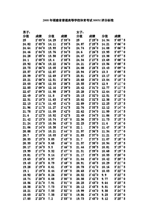 2008年福建省普通高等学校体育考试800M评分标准